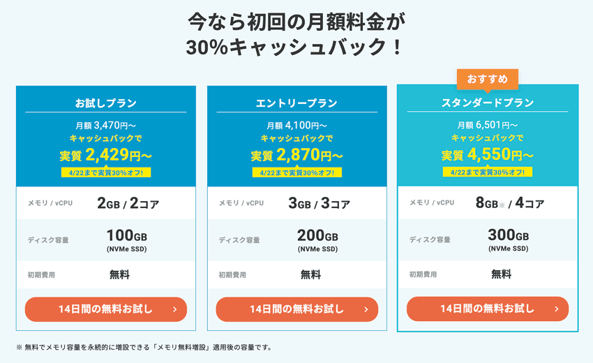 今なら初回の月額料金が30%キャッシュバック!