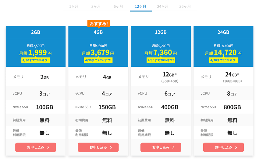 XServer VPSの料金プラン