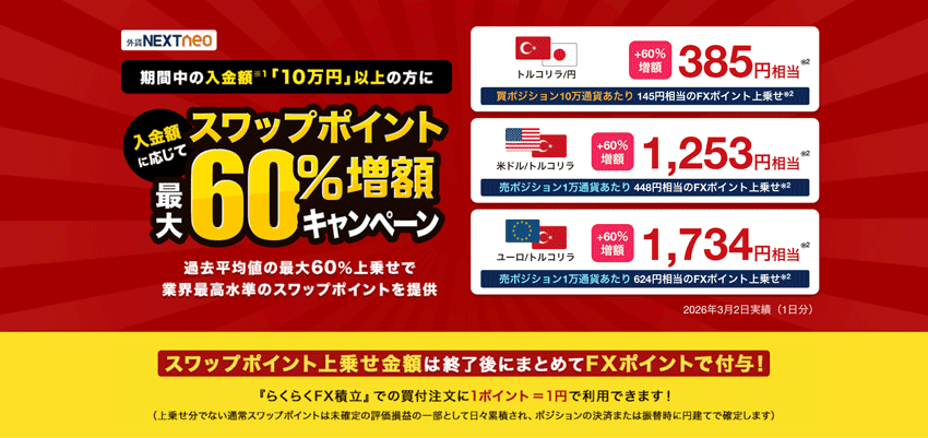 外為どっとコム|スワップポイント最大60%増額キャンペーン