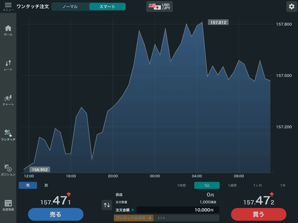 ワンタッチ注文のスマートモードなら、指定金額でシンプル操作で発注可能