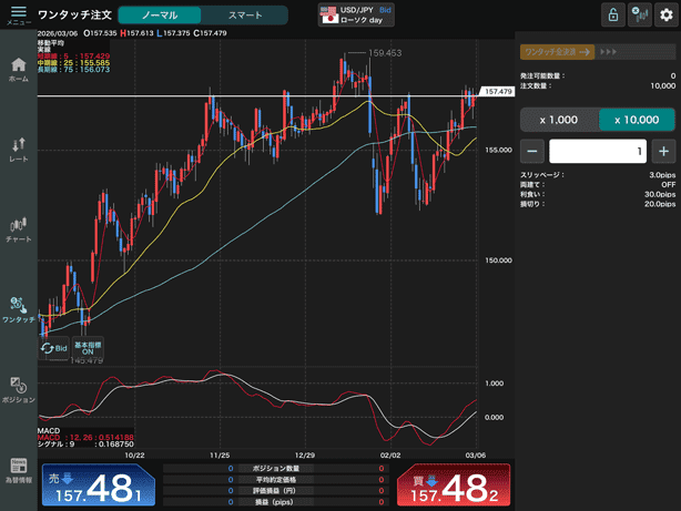 スキャルピングに最適なワンタッチ注文を搭載