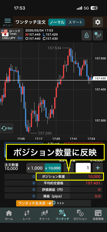 GMO外貨でワンタッチ注文の売買例②ポジション数量に反映される