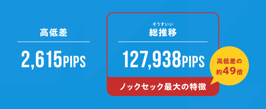 NOK/SEKのバックテスト期間の高低差と総推移