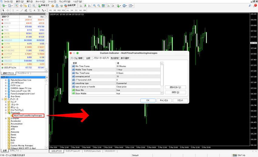 インジケーターをドラッグすればMTF移動平均線を表示できる