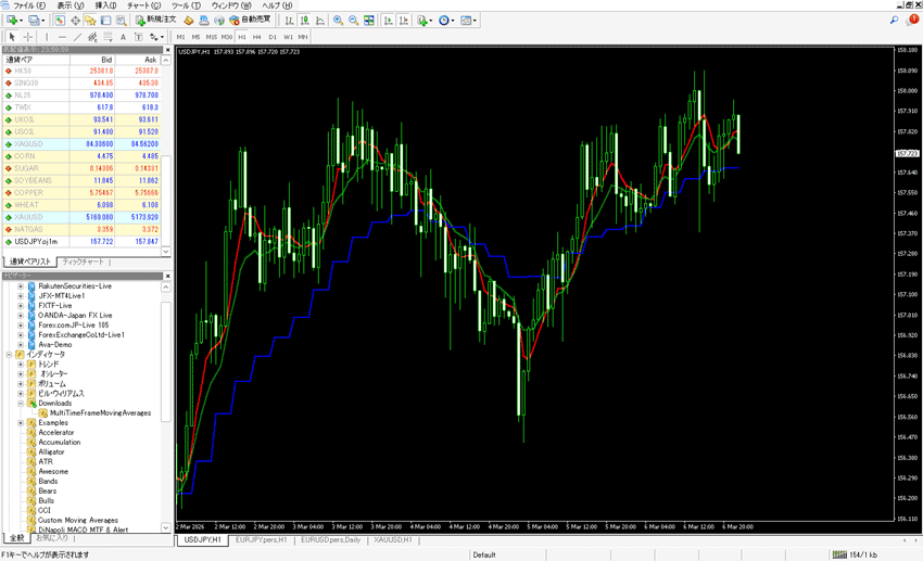 MT4に表示させたマルチタイムフレーム移動平均線