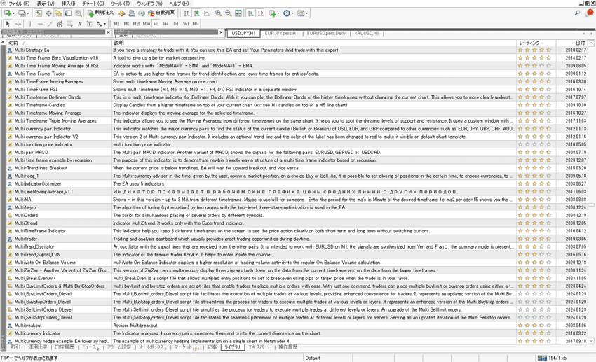 マルチタイムフレーム関連のMT4インジケーターはたくさんある