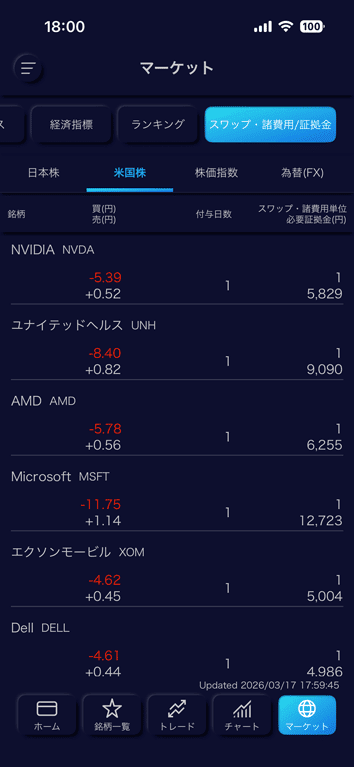ウルトラ投資アプリ TOSSYで必要証拠金を確認する方法