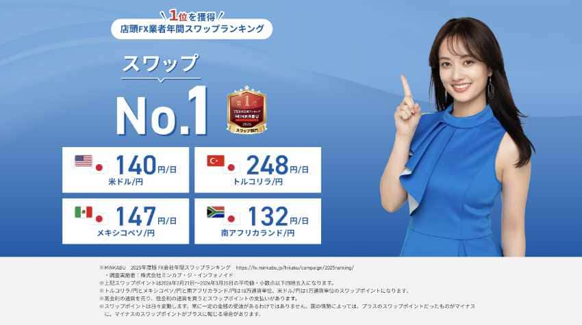 店頭FX業者年間スワップランキング1位を獲得 スワップNo.1