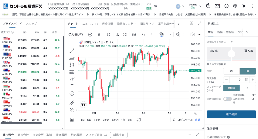 セントラル短資FXのWebブラウザ版取引ツール「PCWebTrader」