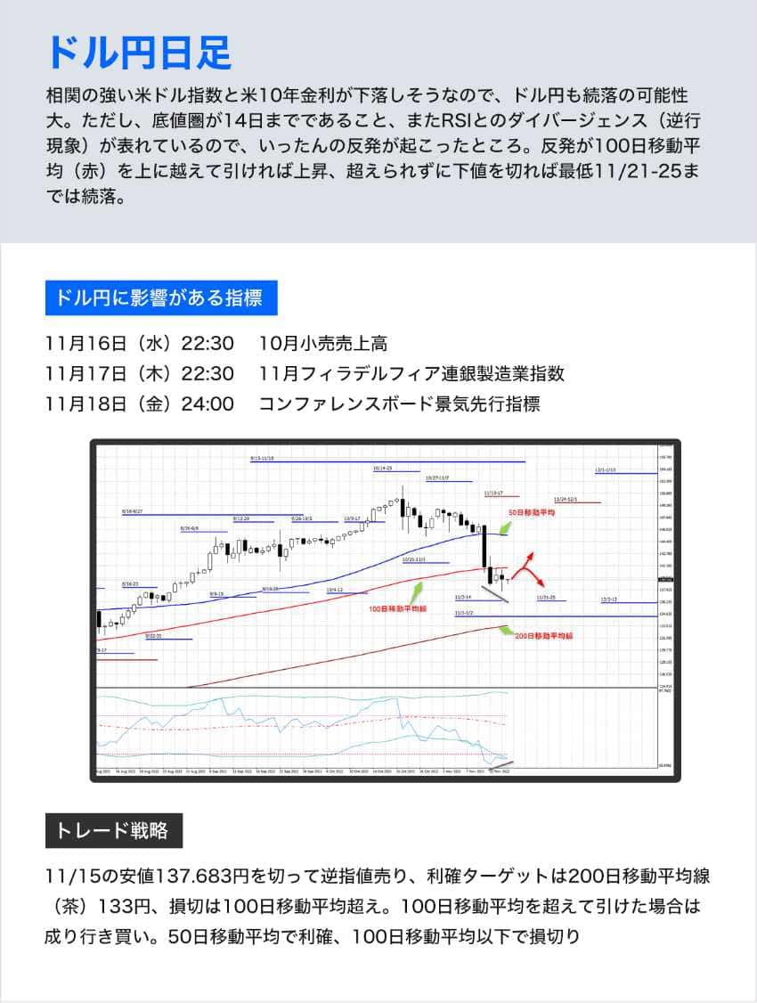 FXTF メルマガ ドル円の例