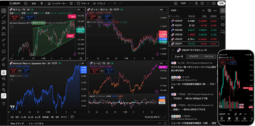 TradingViewでFXTFのアカウント連携した端末の例