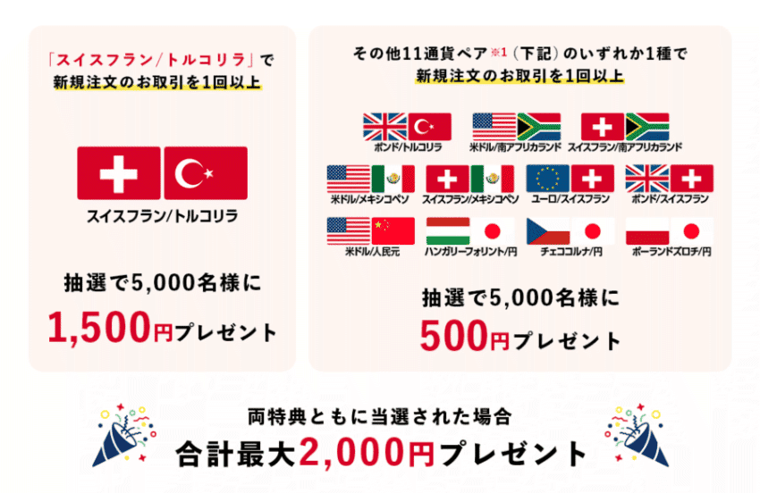 1回取引するだけ!抽選で合計最大2,000円をプレゼント