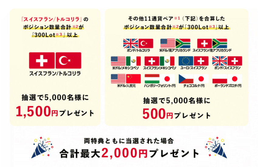 ポジション保有するだけ!抽選で合計最大2,000円をプレゼント
