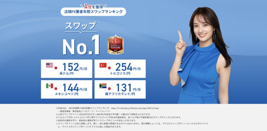 店頭FX業者年間スワップランキング1位を獲得 スワップNo.1