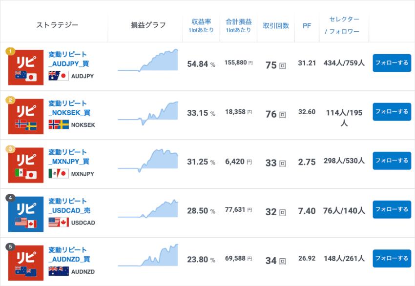「新みんなのリピート」のストラテジー例