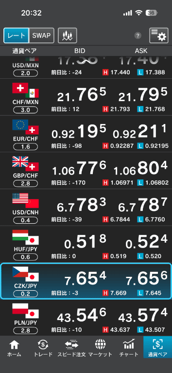 外為どっとコムのスマホアプリ版「GFX」のレート一覧でチェココルナ/円を選択したときの画面
