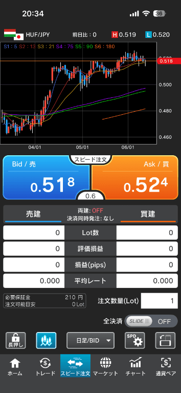 外為どっとコムのスマホアプリ版「GFX」でチェココルナ/円のスピード注文を表示したときの画面