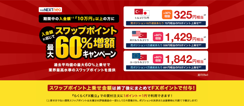 外為どっとコム|期間中の入金額 「10万円」以上の方に入金額に応じてスワップポイント最大60%増額キャンペーン