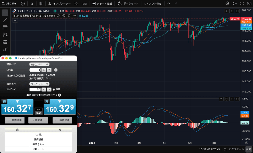 外為どっとコムのTradingViewとスピード注文を同時に起動した例