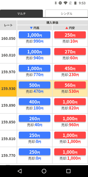みんなのオプション Android版のマルチ表示の画面