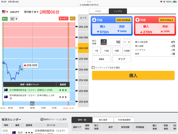 みんなのオプション iPad版の取引画面でチャート上に表示される経済指標の連動機能とシングル表示