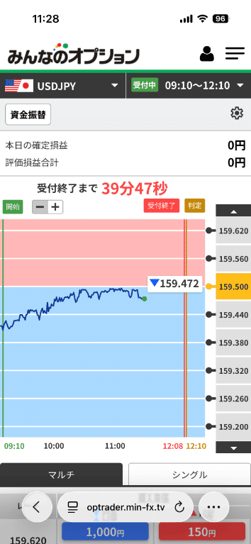 みんなのオプションのスマートフォン版取引画面