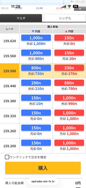 「マルチ」では選択中の通貨ペアに表示される複数の目標レートからチケットを選択できる