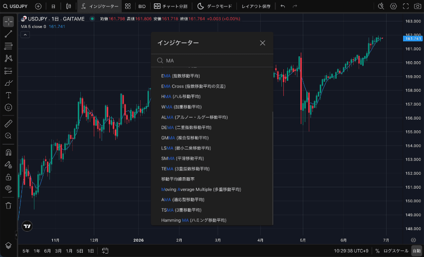 TradingViewで用意されている移動平均線の種類の例