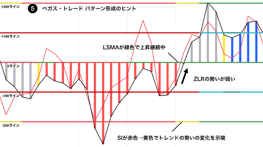 Woodies CCIのVT買いセットアップのヒント|LSMA、SI、CZIの見方とZLRの勢いの弱さを示すチャート