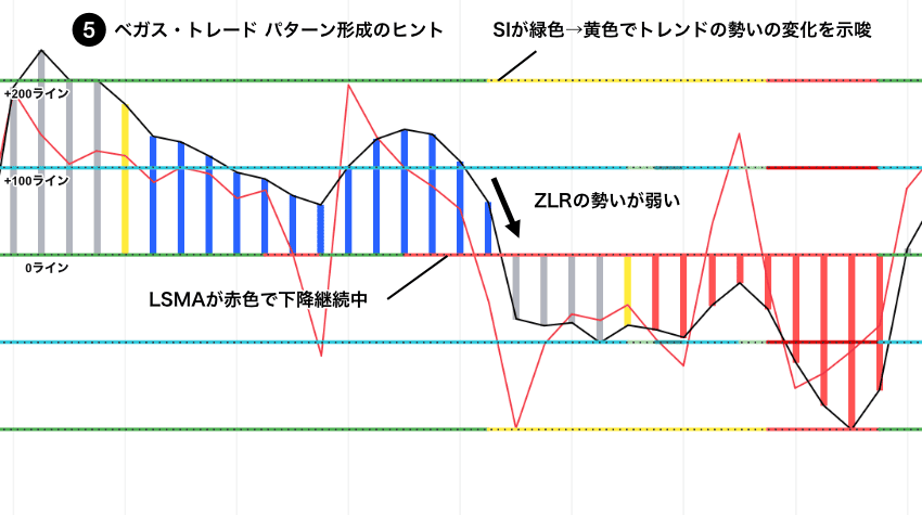 Woodies CCIのVT売りセットアップのヒント|LSMA、SI、CZIの見方とZLRの勢いの弱さを示すチャート