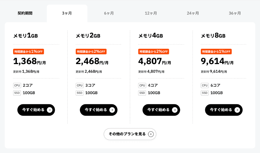 CohoHa Windows Server の料金プラン