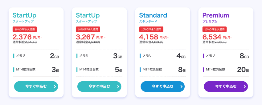 お名前.com デスクトップクラウドの料金プラン