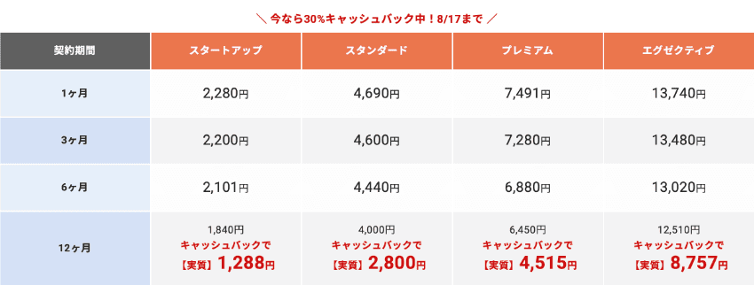 シン・クラウドデスクトップ for FX Ubuntuの料金プラン