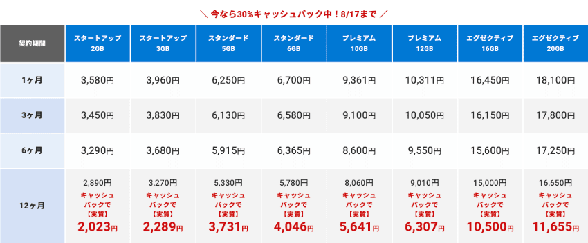 シン・クラウドデスクトップ for FX Windowsの料金プラン