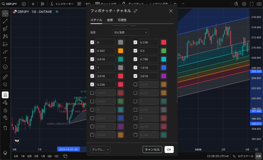 TradingViewのフィボナッチ・チャネルでは、チャネルの範囲外は自由に設定できる