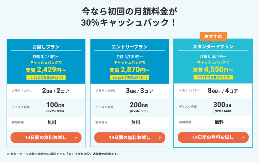 今なら初回の月額料金が30%キャッシュバック!