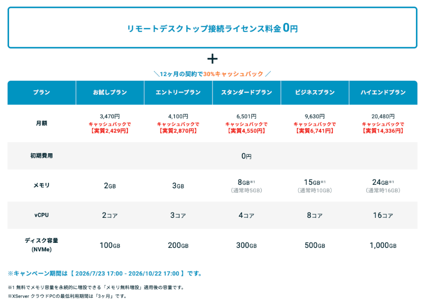 XServer クラウドPCの料金プラン