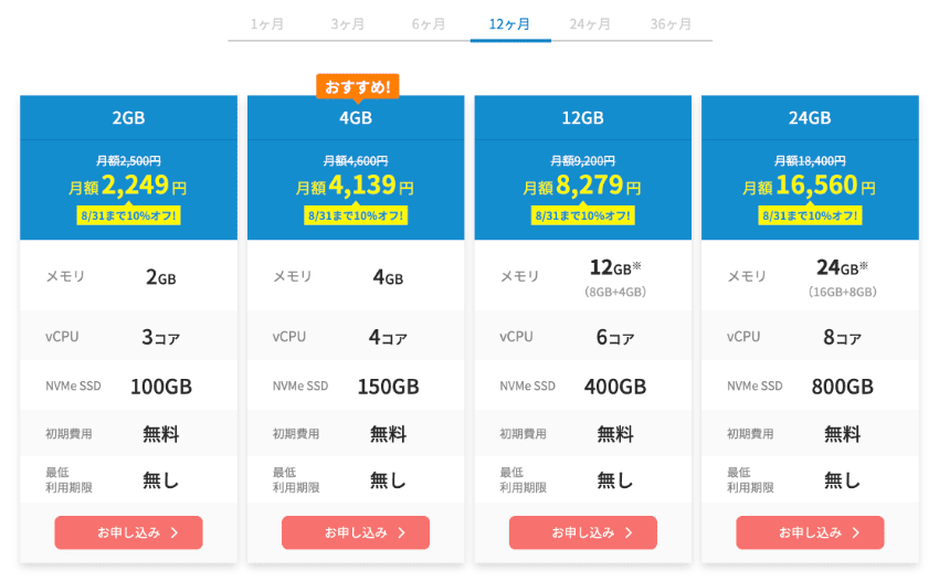 XServer VPSの料金プラン