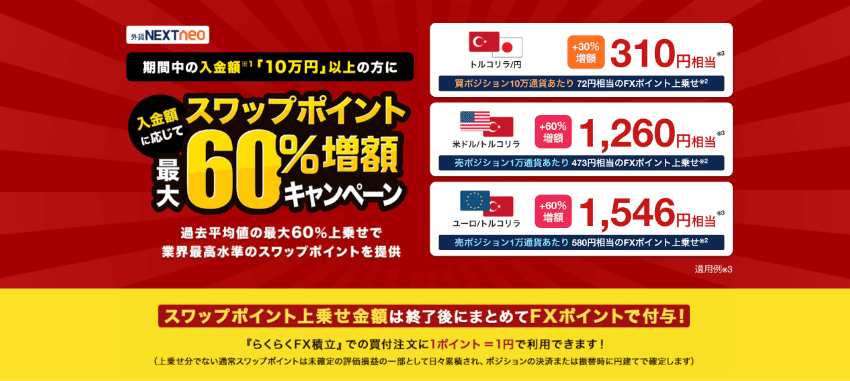 外為どっとコム|期間中の入金額 「10万円」以上の方に入金額に応じてスワップポイント最大60%増額キャンペーン