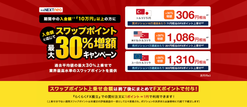 外為どっとコム|期間中の入金額 「10万円」以上の方に入金額に応じてスワップポイント最大30%増額キャンペーン