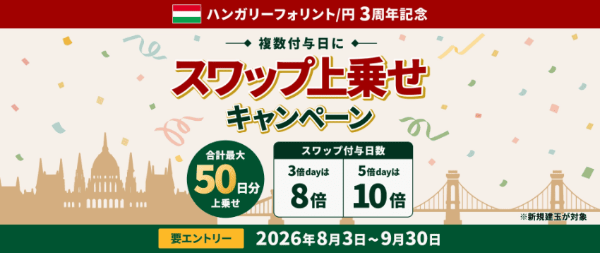 ハンガリーフォリント/円3周年記念 スワップ上乗せキャンペーン