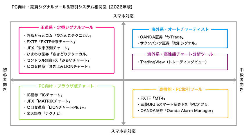 PC向け・売買シグナルツール&取引システム相関図【2026年版】