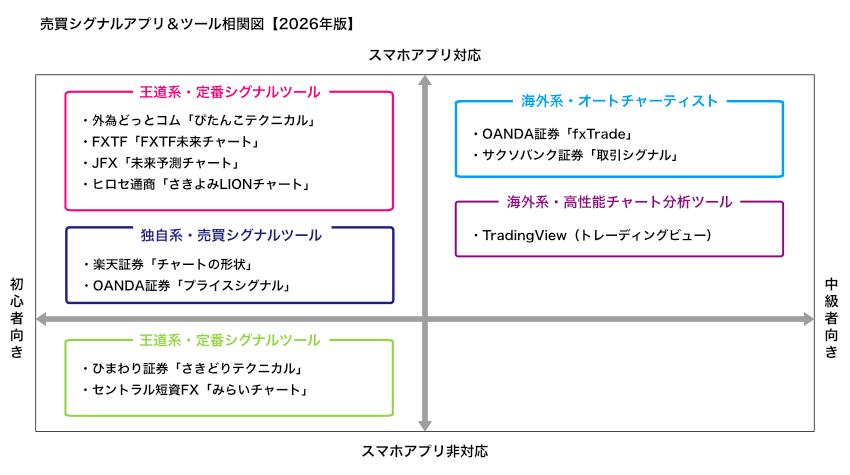 売買シグナルアプリ&ツール相関図【2026年版】