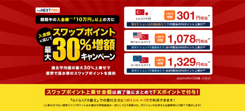 外為どっとコム|期間中の入金額 「10万円」以上の方に入金額に応じてスワップポイント最大30%増額キャンペーン