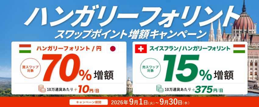 インヴァスト証券のハンガリーフォリント スワップポイント増額キャンペーン