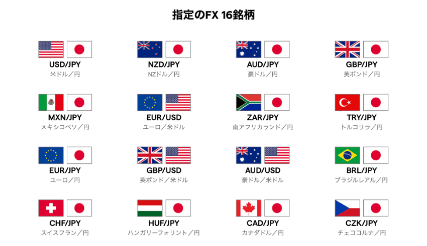 キャッシュバックの対象となるFX16通貨ペア